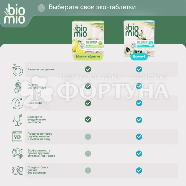 Таблетки для посудомоечных машин BioMio 25 шт Эвкалипт