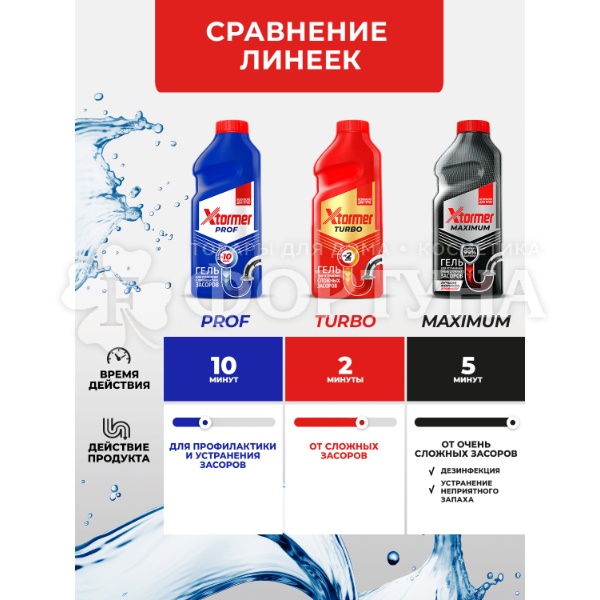 Чистящее средство Xtormer Maximum 465мл для канализационных труб