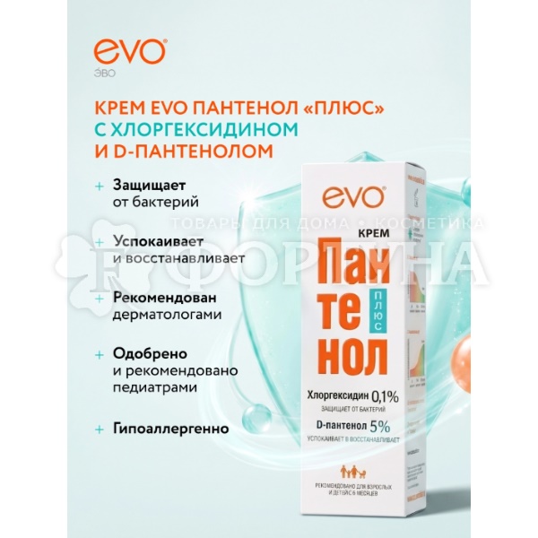 Крем EVO Пантенол 46 мл Плюс