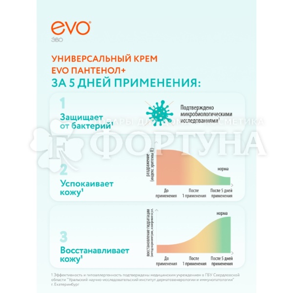 Крем EVO Пантенол 46 мл Плюс