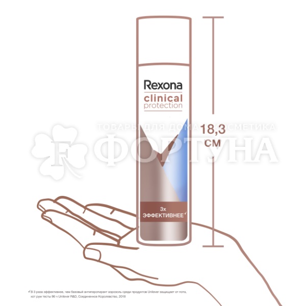 Дезодорант аэрозольный Rexona Clinical Protection 150 мл Защита и свежесть