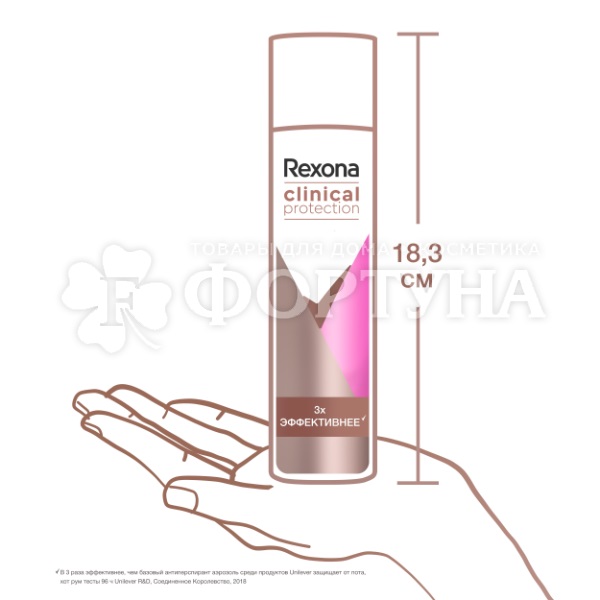Дезодорант аэрозольный Rexona Clinical Protection 150 мл Сухость и уверенность
