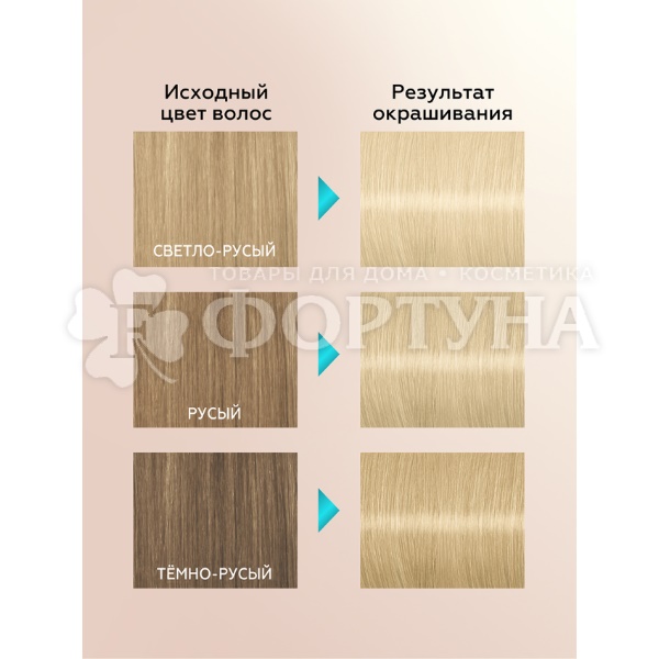 Краска для волос Глисс Кур 10-2 Блонд