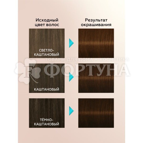 Краска для волос Глисс Кур  5-65 Лесной орех
