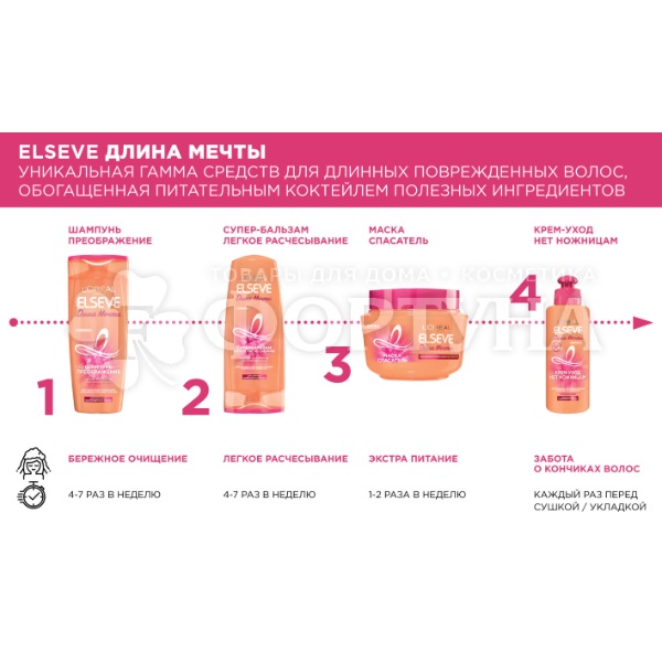 Шампунь ELSEVE 400 мл Длина мечты