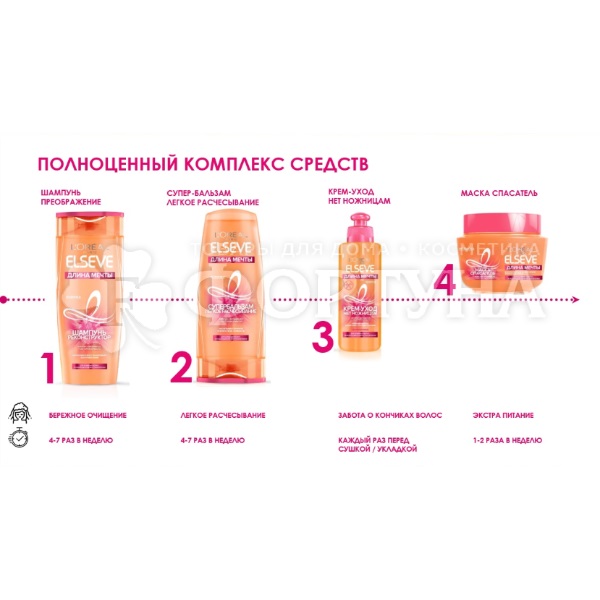 Шампунь ELSEVE 400 мл Длина мечты