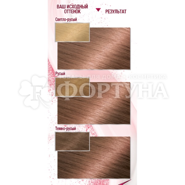 Краска для волос Color Sensation 8.12 Розовый перламутр