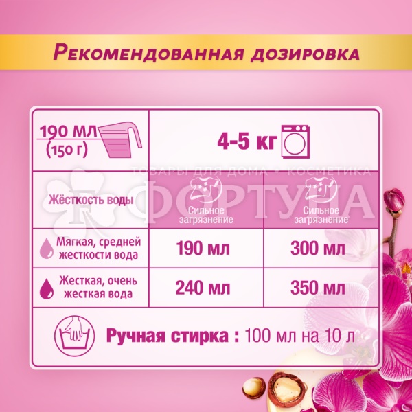 Стиральный порошок ЛОСК 4050 г Автомат Арома Орхидея