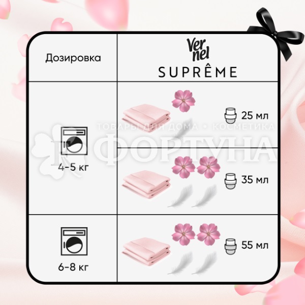 Концентрат Вернель 1200 мл Романс