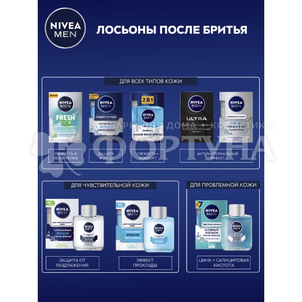 Лосьон после бритья Nivea 100 мл 2 в 1 Защита и уход