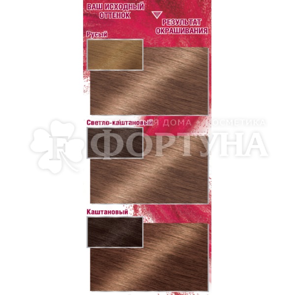 Краска для волос Color Sensation 7.12 Жемчужно-пепельный блонд