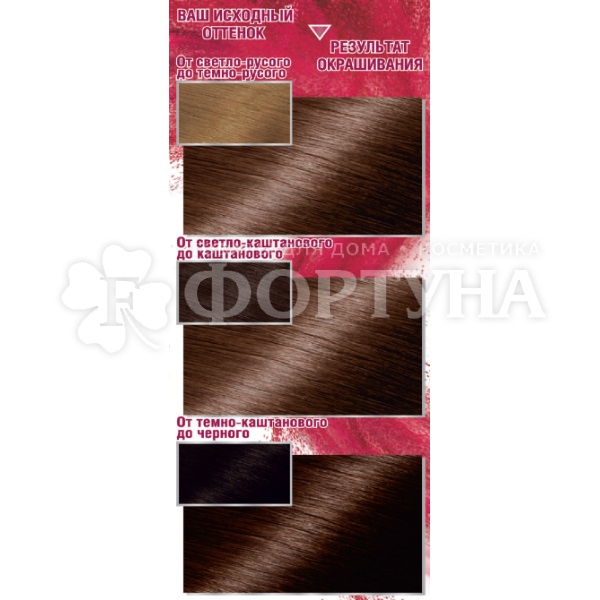 Краска для волос Color Sensation 6.0 Роскошный темно-русый