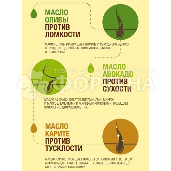 Бальзам ополаскиватель для волос Fructis 200 мл Тройное восстановление