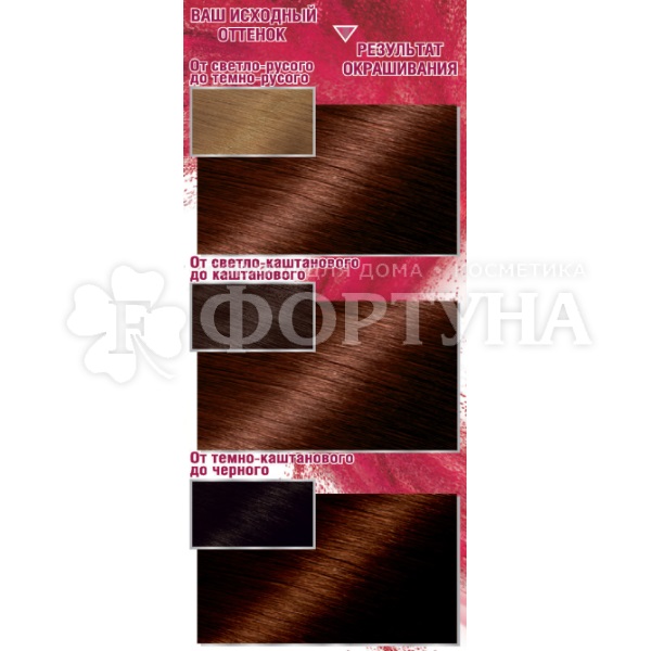 Краска для волос Color Sensation 5.35 Пряный шоколад