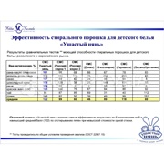 Стиральный порошок Ушастый Нянь 800 г